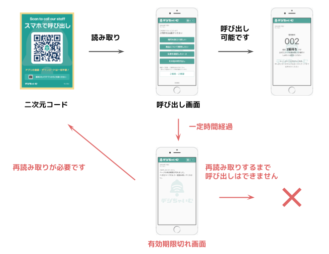 呼び出し画面に有効期限が設定されました | 最新情報 | デジちゃいむ